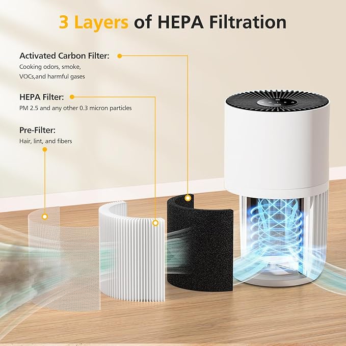 4 Pack H7126 Replacement Filter for GoveeLife H7126 Mini Air Purifier, 3-in-1 H13 True HEPA Air Filter for H7126 Air Purifier Filter for Dust, Pollen, Replace Part #H7126-RF