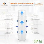 Aquaboon 5 Micron 20 x 4.5 Water Filter Cartridges Set of 8, Whole House Water Filter Replacements for 2-Stage Sediment & Chlorine, Odors Reduction