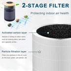 Replacement filter for Air Purifier,Compatible with Blueair 113685 Air Purifier,H13 True HEPA,2Pack.