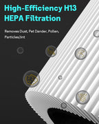 Leemone 4 Pack Mini Max Replacement Filter Compatible with Blueair Blue Pure Mini Max Air Purifiers
