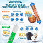 Replacement Filters for 6 Stage RO DI System w/ 50 GPD Membrane - Sediment, GAC, CTO, Post-Carbon, Mixed Bed DI, 10 inch Standard Size Water Filters