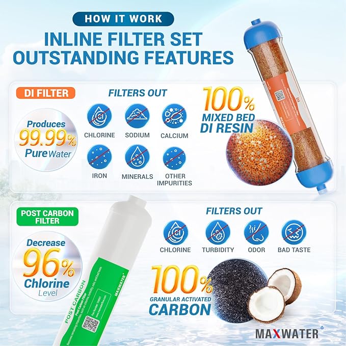 Replacement Filters for 6 Stage RO DI System w/ 50 GPD Membrane - Sediment, GAC, CTO, Post-Carbon, Mixed Bed DI, 10 inch Standard Size Water Filters