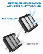 PHILTOP Engine Air Filter CA12290 Replacement for 2018 2019 2020 2021 2022 Honda Accord, Rigid Panel