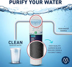Mist EDR4RXD1 Refrigerator Water Filter Replacement for EveryDrop® Filter 4 – Maytag® UKF8001AXX-200, UKF8001AXX-750, Whirlpool® WHR4RXD1, UKF8001, 4396395 – 2-Pack – NSF 42 & 372 Certified