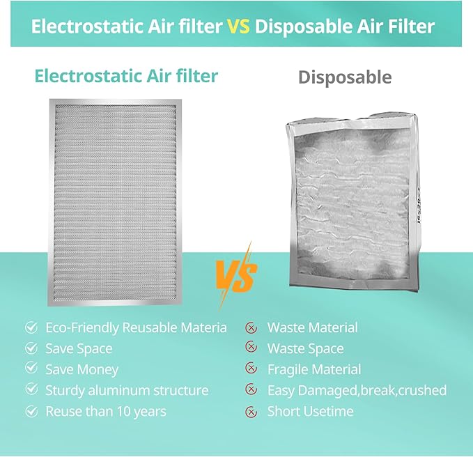 20x20x1 Electrostatic Air Filter, Washable & Reusable Aluminum AC/HVAC Furnace Filter, MERV 8, Lasts a Lifetime, Healthier Home or Office(Actual Size: 19.75"x19.75"x0.86")