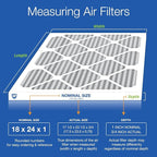 Nordic Pure 18x24x1 (Actual Size: 17 1/2 x 23 1/2 x 3/4) Furnace Air Filters MERV 8 Pleated Plus Carbon 6 Pack