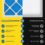 Maycold 12x12x1 MERV 11 Furnace Air Filter (6-Pack), High-Performance HVAC AC Filters for Home Use, Actual Size: 11.70” x 11.70” x 0.75”, Individually Wrapped in Plastic