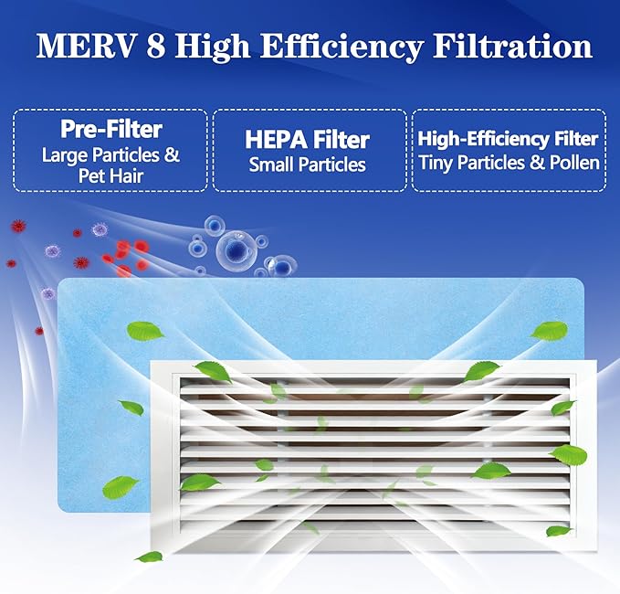 Air Vent Filter, 18"X120" Cut to Size Air Filter Material, MERV 8 Electrostatic Air Filter Roll, Blue & White Vent Filters for Home Floor, Rv Ac Vent, Ceiling, Refrigeration, HVAC Furnace Vent, Etc