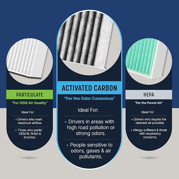 Spearhead Odor Defense Breathe Easy AC & Heater Cabin Filter | Fits 2014-19 Soul, 2015-19 Soul EV Like OEM | Up to 25% Longer Lasting w/Activated Carbon (BE-002)