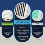 Spearhead Odor Defense Breathe Easy AC & Heater Cabin Filter | Fits 2010 Santa Fe, 2011-15 Sorento Like OEM | Up to 25% Longer Lasting w/Activated Carbon (BE-664)