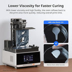 ANYCUBIC ABS-Like Resin 3.0, 3D Printer Resin with Enhanced Strength and Toughness, High Precision and Minimal Shrinkage, Wide Compatibility for All LCD Resin 3D Printers (Grey+Grey, 2kg)
