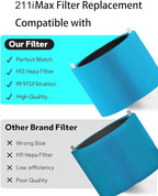 211i Max AllergenBlock Replacement Filter Compatible with Blue Pure 211i Max Air Purifier, Premium Filter and Activated Carbon for Blue Pure 211i Max, Compare to part # F2MAX 2pack
