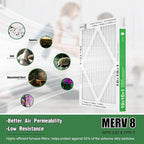 10x10x1 Air Filter 6 Pack, Durable MERV 8 Pleated Home HVAC AC Furnace Filters, Lightweight Compact Air Conditioner Filter Replacement
