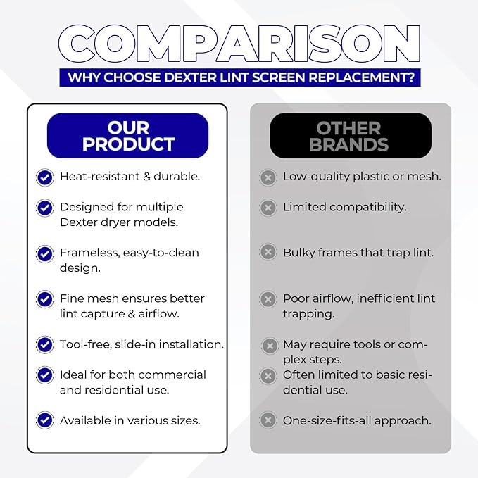 Dexter Lint Screen Replacement – Durable Frameless Dryer Lint Filters for Commercial & Residential Use (9822-026-002D) - 19.25" x 26.75" (Pack of 5)