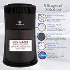 Air Purifier for Home Large Room – 5-in-1 HEPA Filter System, Covers Up to 500 Sq Ft for New Home for Allergies, Pets, Smoke, Remove Dust & Odor, Quiet, High Filtration Efficiency – SILVERONYX, Black