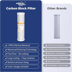 Membrane Solutions 5 Micron 2.5" x 10" CTO Carbon Block Water Filter Cartridge Replacement for Whole House Filtration Systems, Compatible with WFPFC8002, WFPFC9001, FXWTC, WHKF-WHWC, 4-Pack