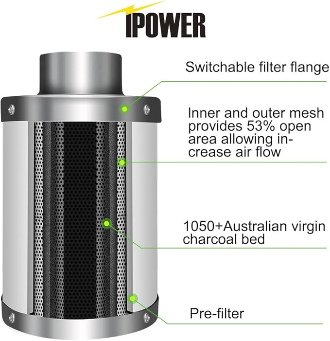 Siemens 30-Amp 3 Pole 600-volt Fused Heavy Duty Safety Switches and iPower 6 Inch Air Carbon Filter Indoor Plants Grow Tent Odor Control Scrubber