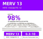 20x20x1 MERV 13 (6-Pack) Pleated Air Filter (Actual Size: 19.75"x19.75"x0.75") MPR 1900 & FPR 10, Furnace Air Filters, 20x20x1 air filter