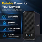 GOLDENMATE 1000VA/800W Lithium UPS Battery Backup & Surge Protector, Backup Battery Power Supply with LiFePO4 Batteries(230.4 Wh), Sinewave UPS System, 10 Years Lifespan, 8 Ports, LCD Display, Gray