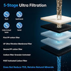 Vortopt Under Sink Water Filter,NSF Certificated Under Sink Water Filtration System,with Flow Rate of 0.53 GPM,F02-C2/UF/PP Filter for Cleaner Tap Water,Black.