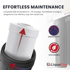 LiquaGen Activated Alumina + Carbon + KDF-55 Replacement Water Filter Cartridge – Helps Manage Fluoride, Chlorine & Taste, Refillable 2.5" x 10", 2.5" x 20", 4.5" x 10", 4.5" x 20" (2, 2.5" x 20")