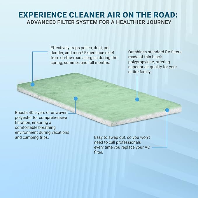 AC Filter - Air Conditioner Replacement Filters - RV Air Cleaner - Camper Accessories for Travel Trailers - Easy to Install - 13.5 x 6 x 0.75 in (1 Filter for AC 101G)