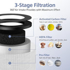 2 Pack TZ-K1 Replacement Filter Compatible with FreAire KN6391, Compatible with ToLife TZ-K1, Compatible with VOOPNU DH-JH12, for MK-01 MK-06, MJ012H, 3-in-1 Filter Replacement for Smoke Pollen, White