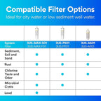 Filtrete Advanced Under Sink Quick Change Water Filtration Filter 3US-PF01, for use with 3US-PS01 System | (Pack of 2)