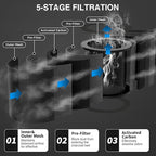 4 Inch Replacement Air Carbon Filter, Smellines Control Filtration with Australia Virgin Charcoal for Grow Tent, Inline Duct Fan, Hydroponics, Odor Scrubber, Greenhouse Ventilation System