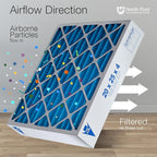 Nordic Pure 18x24x4 (Actual Size: 17 1/2 x 23 3/8 x 3 5/8) Pleated Air Filters MERV 7 Plus Carbon 6 Pack