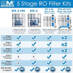 AMI Reverse Osmosis Filter & Membrane Replacement | 1 Year Supply | 50 GPD Membrane with Pre & Post Filter | for 5 Stage Water Filtration Systems