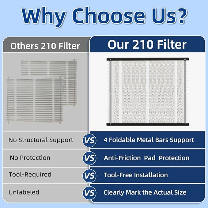 210 Replacement Air Filter, MERV 11,Actual Size: 20.47"x25.6"x3.94", Nominal Size: 20''x25''x4'', HVAC Furnace Filter, Compatible with AprilAire Models 1210, 1620, 2210, 2216, 3210, 4200, 1 Pack