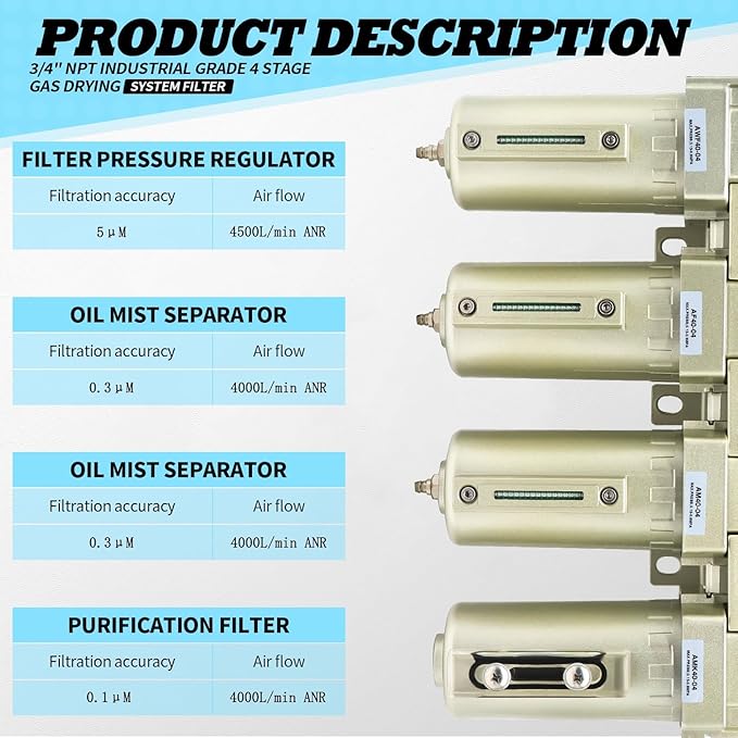 3/4" NPT Industrial Grade 4 Stage Gas Drying System, Coalescing Filter, Desiccant Dryer, Auto Drain, Compatible with Paint Spray, Plasma Cutter (Manual Version,3/4" NPT)