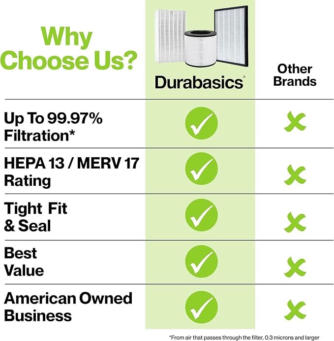 Durabasics Replacement Compatible with 400/400S Airmega Max 2, High Performance HEPA and Activated Carbon Filter for Air Purifier, 2-Pack