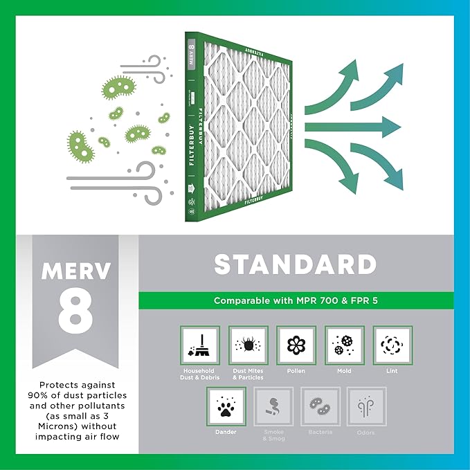 Filterbuy 20x24x2 Air Filter MERV 8 Essential Dust & Allergy Defense (4-Pack), Electrostatic Pleated HVAC AC Furnace Filters Replacement, Made in USA (Actual Size: 19.38 x 23.38 x 1.75)