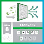 Filterbuy 20x22x2 Air Filter MERV 8 Essential Dust & Allergy Defense (6-Pack), Electrostatic Pleated HVAC AC Furnace Filters Replacement, Made in USA (Actual Size: 19.50 x 21.50 x 1.75)