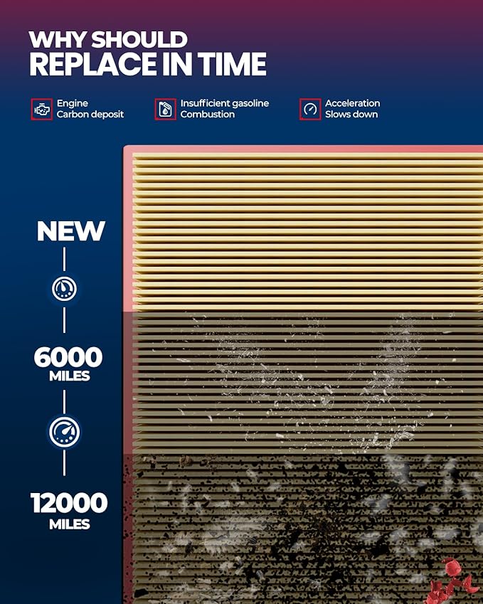 KAX Engine Air Filter, CA10516 Replacement for Dodge Journey 2009-2020 L4 2.4L, Advanced Air Filter Media, Increased Acceleration
