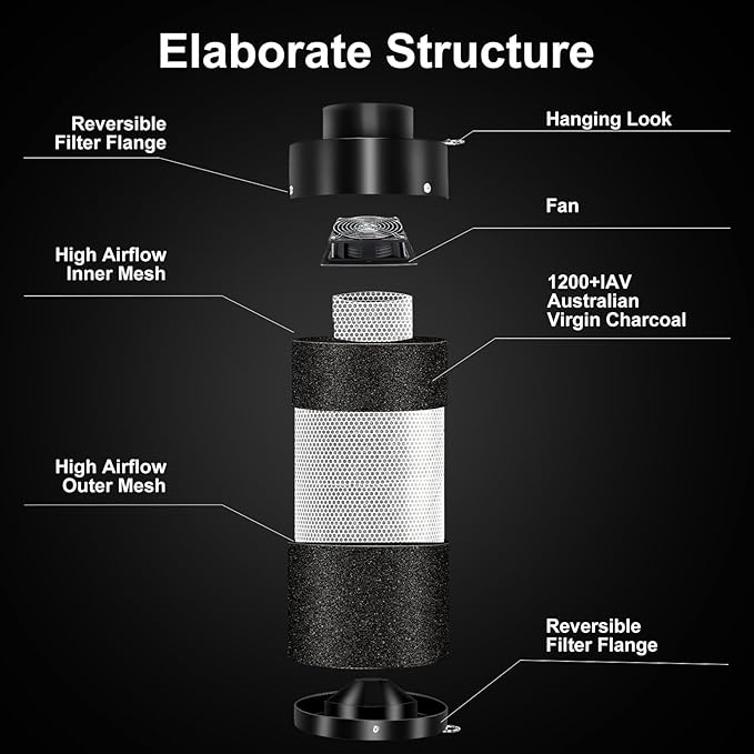 ATOUR 4 Inch Air Carbon Filter with Australian Virgin Charcoal – Odor Control. Built-in 5.5" Quiet Fan with Speed Control, for Inline Duct Fans & Grow Tents. Includes Vent Cover + Pre-Filter 4"x13.4"