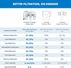 Aquasana Under Sink Water Filter | 3-Stage Claryum Filtration | Reduces up to 99.99% of PFAS, Lead, Chlorine, & More | Under Counter Drinking Water Filter | Includes Chrome Faucet | AQ-6300-CHR