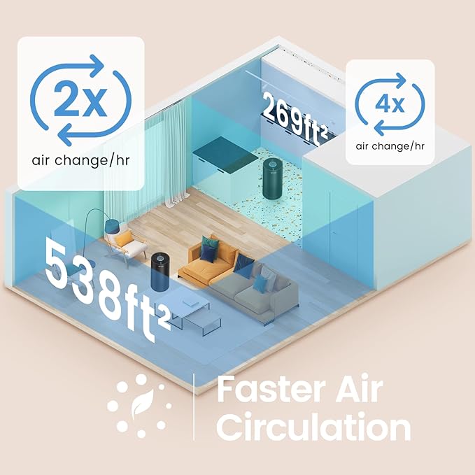Afloia Air Purifiers for Home Large Room Up to 1076 Ft², 3-Stage Filter Air Purifiers for Bedroom 22 dB, Air Purifiers for Pets Dust Dander Mold Pollen Odor Smoke, Kilo Black, 7 Colors Light