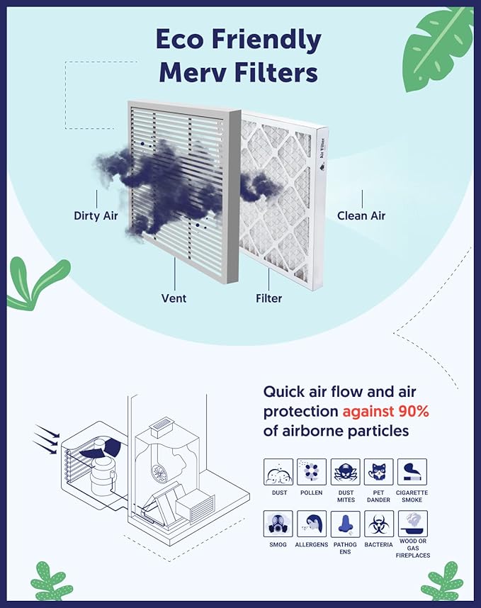 Filter King Air Filters 29.75x35.75x1 | 6-PACK | MERV 11 HVAC Pleated AC Furnace Filters | Actual Size 29.75 x 35.75 x .75"