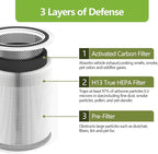 2 Pack Core 300 Replacement Filter Compatible with LEVOIT Core 300, Core 300S/300-P and Core P350 Air Purifier, High-Efficiency 3-in-1 True H13 HEPA Activated Carbon Filter Core 300-RF (White)