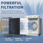 AP-1512HH Replacement Filter for Coway Airmega AP-1512HH and Airmega 200M Series Air Purifiers, Funmit 2 True HEPA Filter and 8 Activated Carbon Pre-Filters, Compared to Part # 3304899