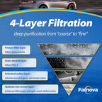 Compatible with Tesla Model X 2015-2020 Cabin Air Filter Intake HEAP Filter Kit - Includes Tools & Installation Guide