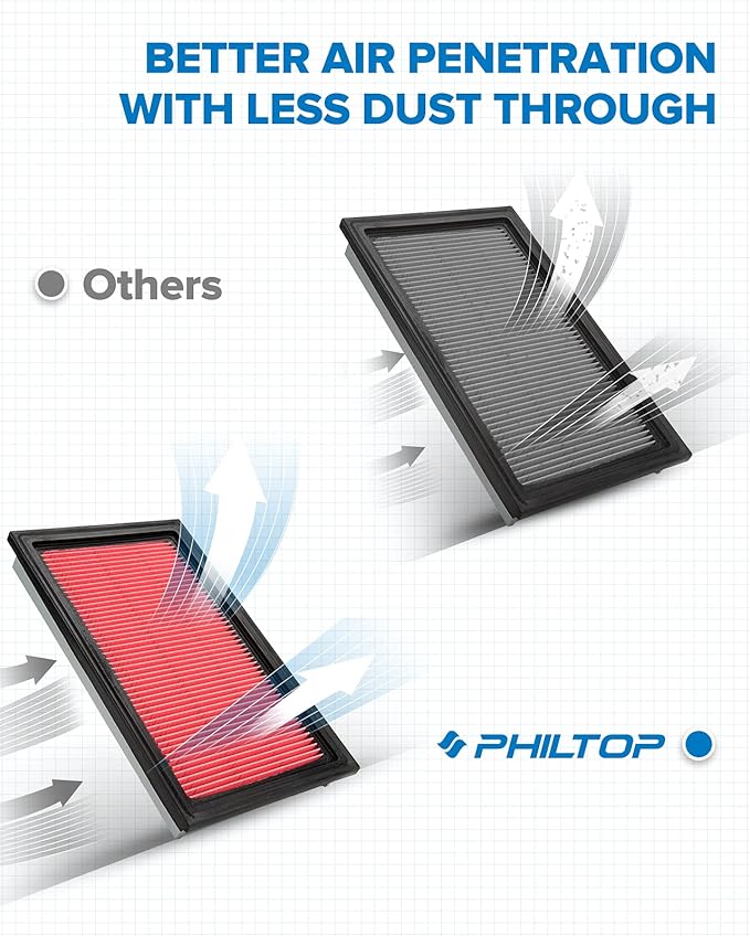 PHILTOP Engine Air Filter, Compatible with CA4309 Nissan Altima, Pathfinder, Murano, Maxima, Sentra, Xterra, Frontier, 350Z, Quest, Pickup, 240SX, D21, 200SX, Stanza, 300ZX, NX, Axxess, Pulsar NX, 810
