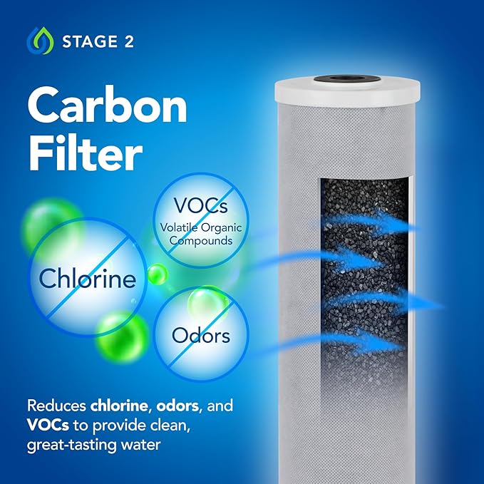 Kind Water 5-Micron Sediment & Carbon Replacement Filters – Fits Kind & Evo E-1000/E-3000 Whole House Water Systems – Includes O-Ring Kit & Lubrication – 6-12-Month Filter Refill