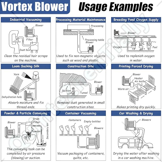 Vortex Ring Regenerative Blower,Single Phase High-Pressure Industrial Vacuum Pump,Electric Air Pump,for Industrial Applications,Construction Sites,Fish Pond Aeration 1100W/1.48HP