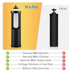 IceJoy 0.01μm Ultra-Filtration Gravity Water Filter System, 2.25G Stainless Steel Countertop Purifier with 4 Filters, Water Level Spigot & Stand, Reduce Fluoride & Chlorine, NSF/ANSI 42