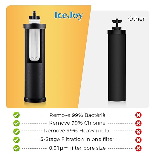 IceJoy 0.01μm Ultra-Filtration Gravity Water Filter System, 2.25G Stainless Steel Countertop Purifier with 4 Filters, Water Level Spigot & Stand, Reduce Fluoride & Chlorine, NSF/ANSI 42