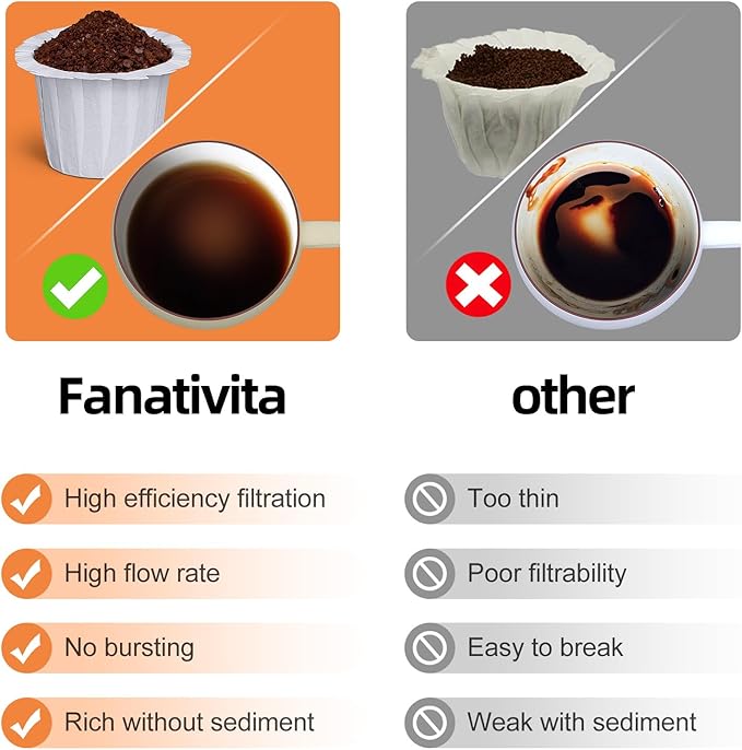300 Count Fanativita K Cup Coffee Filters Disposable for Keurig Single Cup, Compatible with All Reusable K Cups (White)